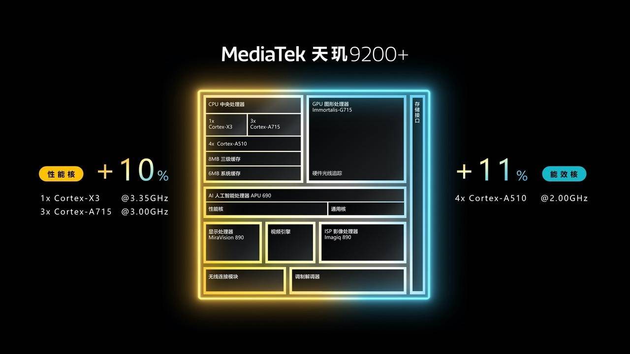 3年5月最新版 你的手机高吗？ag真人手机CPU天梯图202(图8)