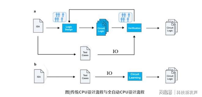 颗AI设计芯片“启蒙1号”改变游戏规则A